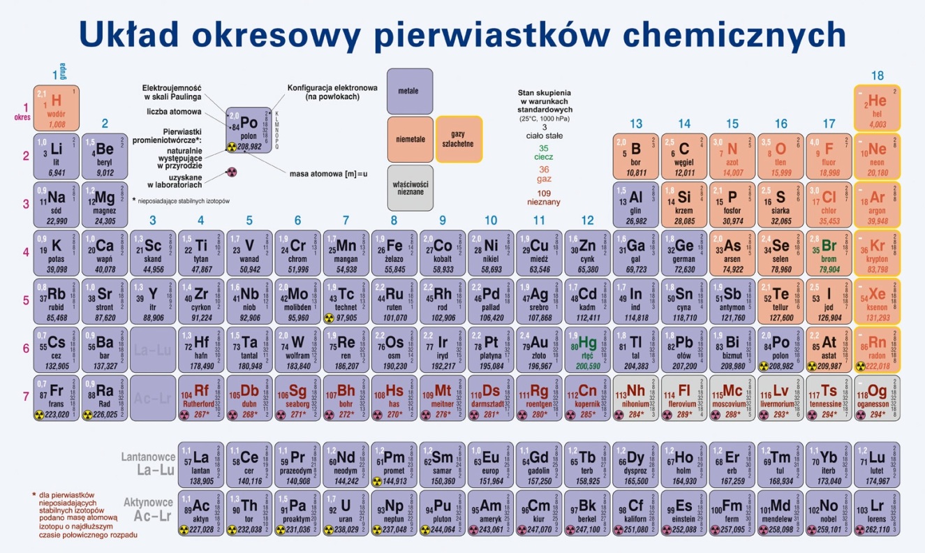 układ okresowy wł.jpg